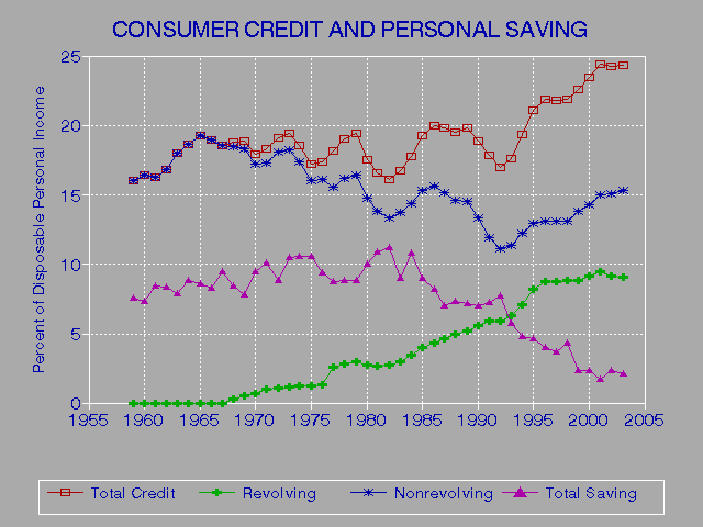 How To Get Free Credit Reports